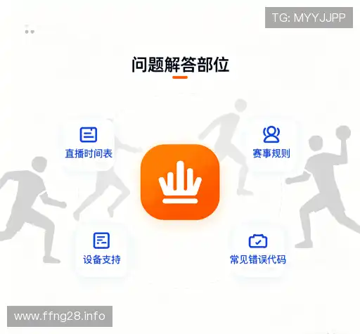 问题索引